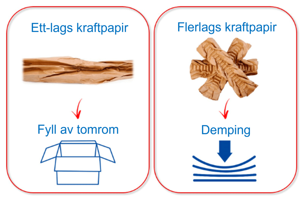 papirfyll har ulike formål