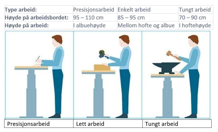 typer arbeid på et pakkebord