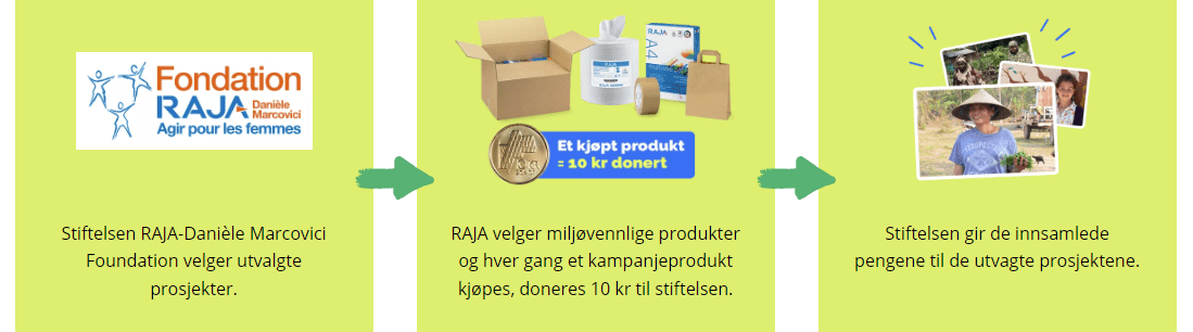 kvinner og miljø